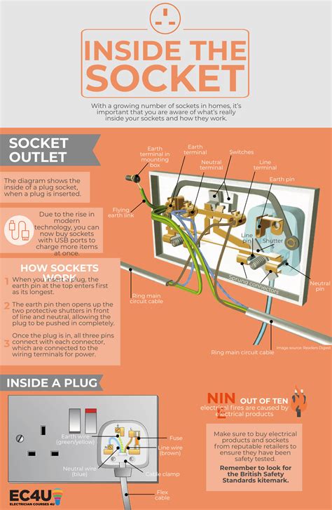 [DIAGRAM] Wiring A Uk Socket Diagrams Pictures - MYDIAGRAM.ONLINE