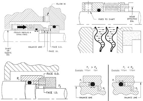 Mechanical Seal Design