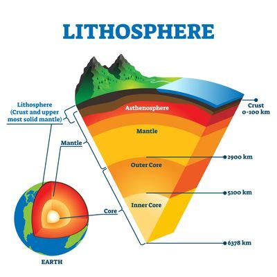 What is a Transform Boundary? | Transform Boundary Examples & Features ...