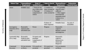 Basic Outline of Fourth Amendment Search and Seizure Rules | Helbraun ...