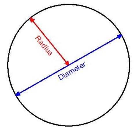 The Diameter Of A Circle Is 14 What Is Radius