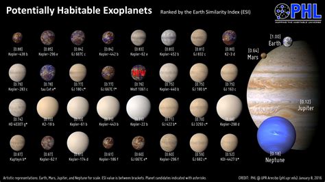 Habitable Planets - Science and Space - |ED| Community