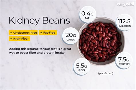 Kidney Bean Nutrition Facts and Health Benefits