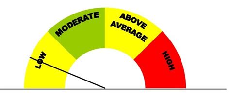 Excel Charts: The Excel Chart Speedometer!