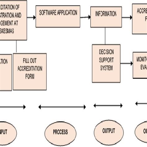 Diagram Process of Workflow | Download Scientific Diagram