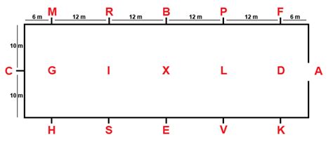 Dressage Court Mnemonics - The Horse Forum