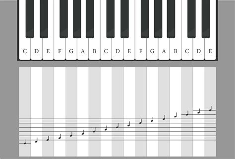 Piano Notes - 10 Free PDF Printables | Printablee