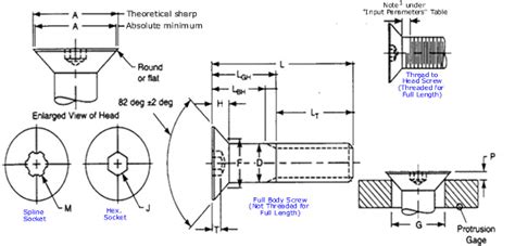 Flat Head Socket Cap Screw Dimensions