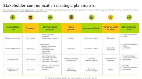 Stakeholder Communication Strategic Plan Matrix PPT Slide