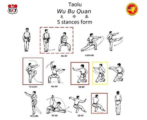 Martial Arts Stances Names - Get More Anythink's