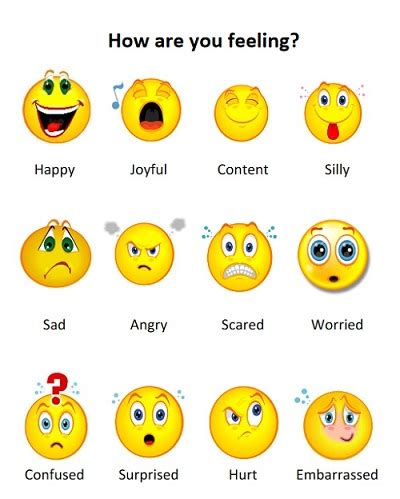 Emotions Faces Chart