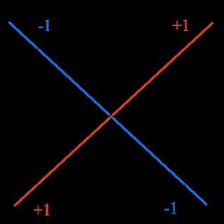 illustrates the generalized Kronecker delta function. | Download ...