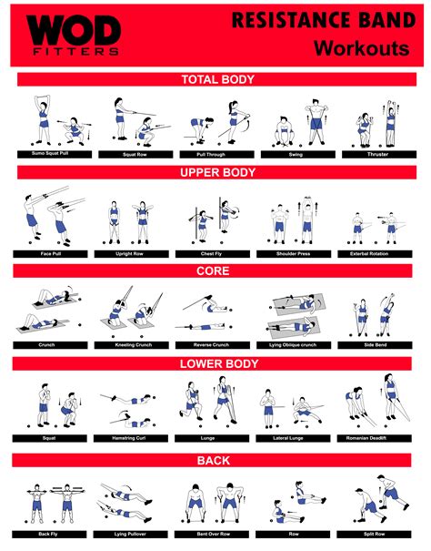 Printable Resistance Band Workout Chart