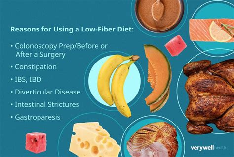 Low-Fiber Diet: Foods for GI Flares or Pre-Colonoscopy