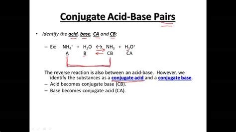 Conjugate Acid Base Pairs List