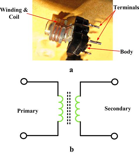 Inductor Types and Symbols | Electrical Academia