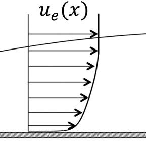 Flat plate boundary layer notation. | Download Scientific Diagram