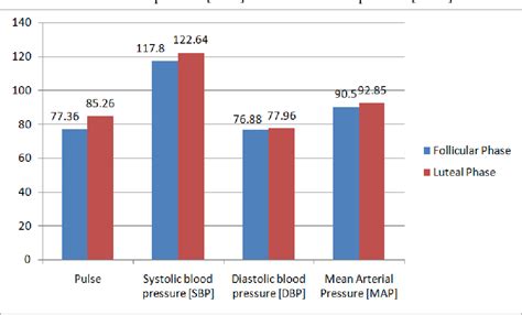 Blood pressure chart women - brilliantlasopa