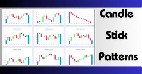 Candlestick Patterns - sharemarket