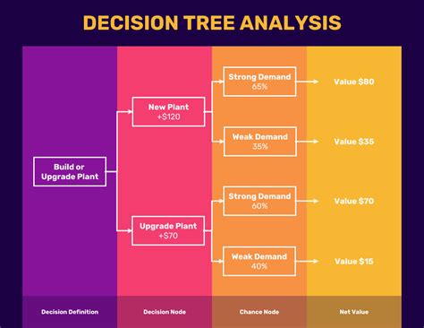 Decision Tree Powerpoint Template