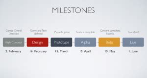 Project Milestones: Here is How To Set and Achieve Them