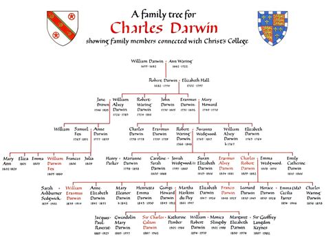 Charles Darwin - Biology 11 E-Portfolio!