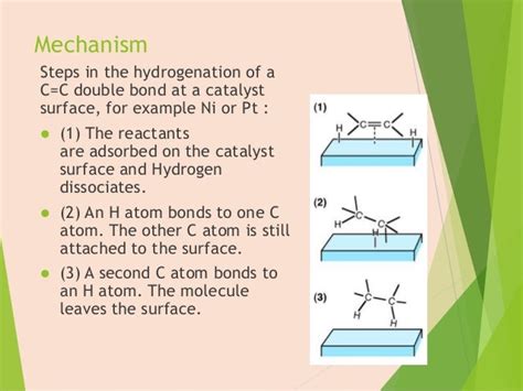 Homogeneous catalysis [ MPHARM, MSC, BPHARM, BSC]