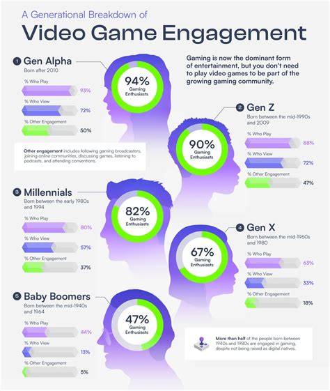 Game Art Styles: A Full Guide to Choosing the Right One - Pixalent