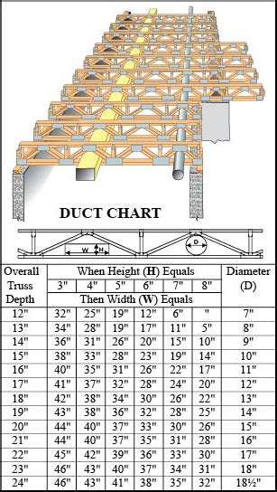 Engineered Floor Truss Span Chart – Floor Matttroy