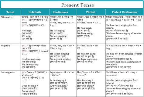 Verb pdf with gujrati meaning - plazalasopa