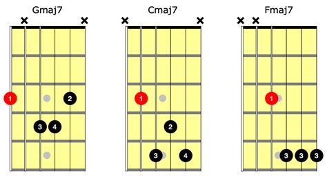 15 Easy Beginner Jazz Guitar Chords - GUITARHABITS