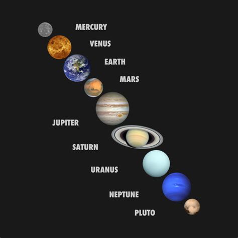 Solar System Planets Names Printables