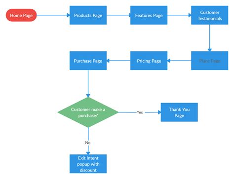 Data Interface Flow Diagram | The Overview Of Data Flow And