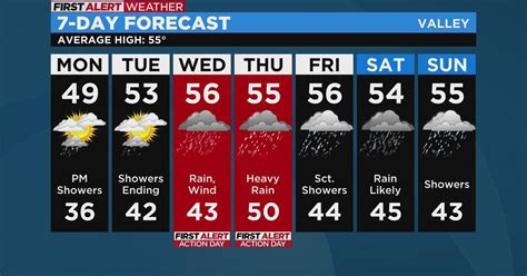 Monday weather forecast - 1/2/23 - CBS Sacramento