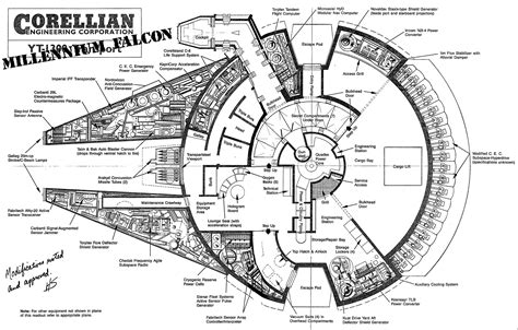 Millennium Falcon Blueprints | ForeverGeek