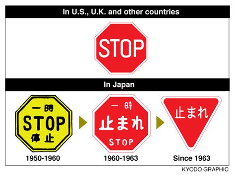 Design of Japanese stop signs might change ahead of Olympic tourism ...