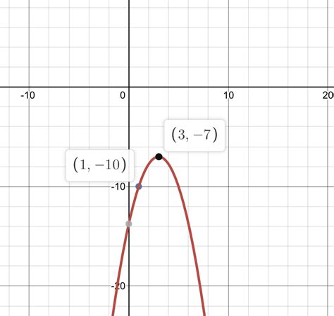 Which quadratic function, in vertex form, can be represented by the ...