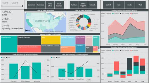 Microsoft Power BI - Complete Beginners Guide to Financial Dashboards ...