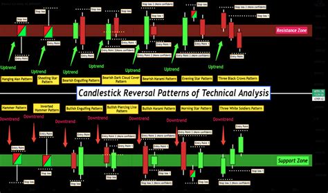 Candlestickpattern — Education — TradingView