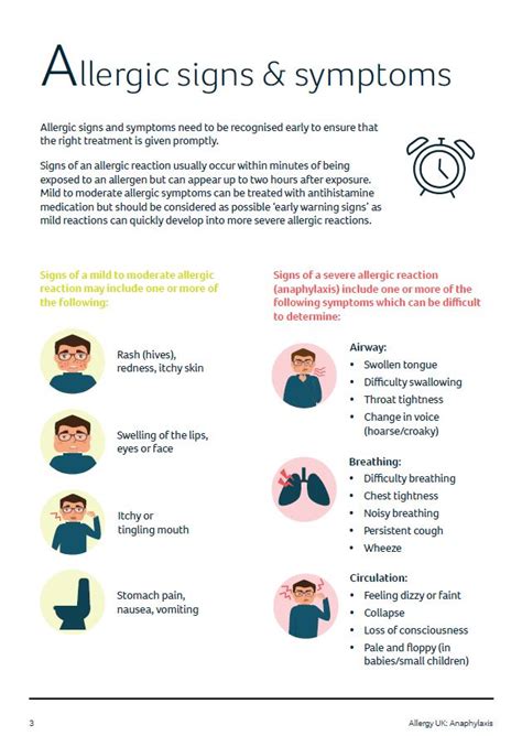 Anaphylaxis Swelling