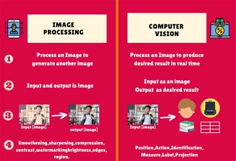 Top 5 Key differences in Image Processing and Computer vision