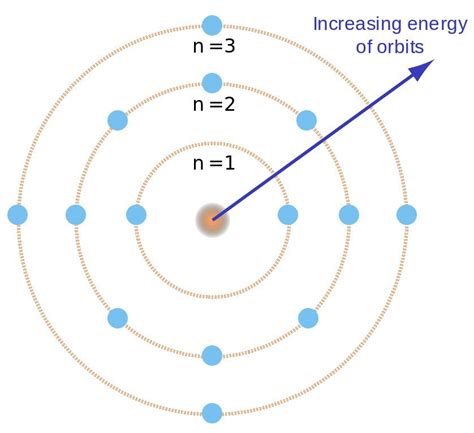 Bohr Atomic Model Explained