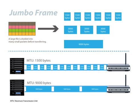 Café com Redes: Jumbo-frame em Nexus