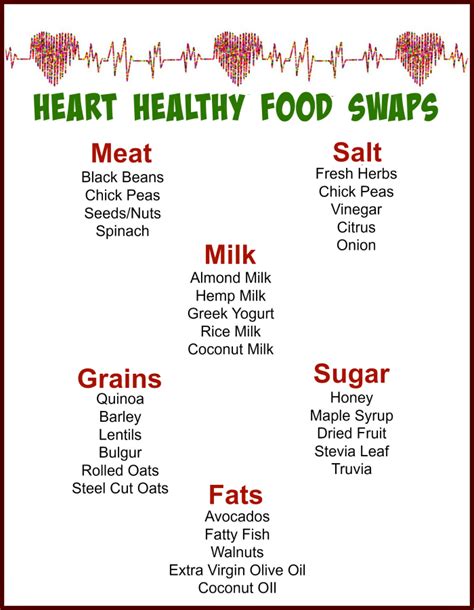 Healthy Diet Chart For Heart Patients In India - Chart Walls