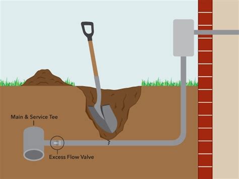 Excess Flow Valve Notification – Easton Utilities