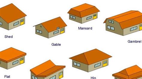 Guidance Flat Roof Types Flat Roof Flat Roof Construction | designinte.com