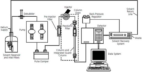 Hplc Schematic/diagram