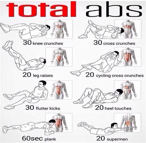 Total abs work out. To get them abs | Total abs, Total ab workout, 5 ...