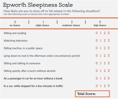 National Sleep Foundation’s Epworth Sleepiness Scale Test to Check ...