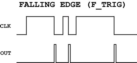 Function Block Diagram (FBD) : Learn How To Program a PLC (Beginners ...